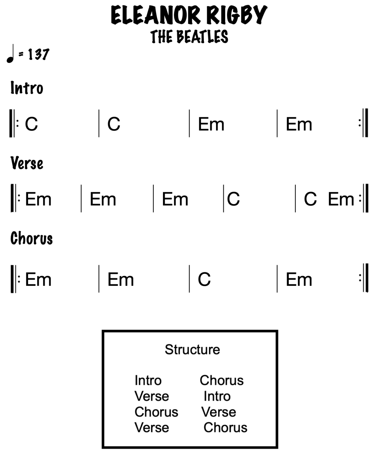 First Guitar Chords You Should Learn - Beginner Guitar AcademyBeginner ...